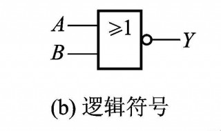 与或非逻辑符号