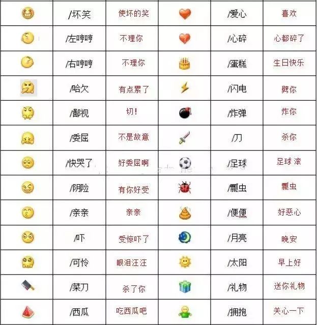 表情代表什么意思