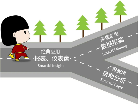 什么是bi
