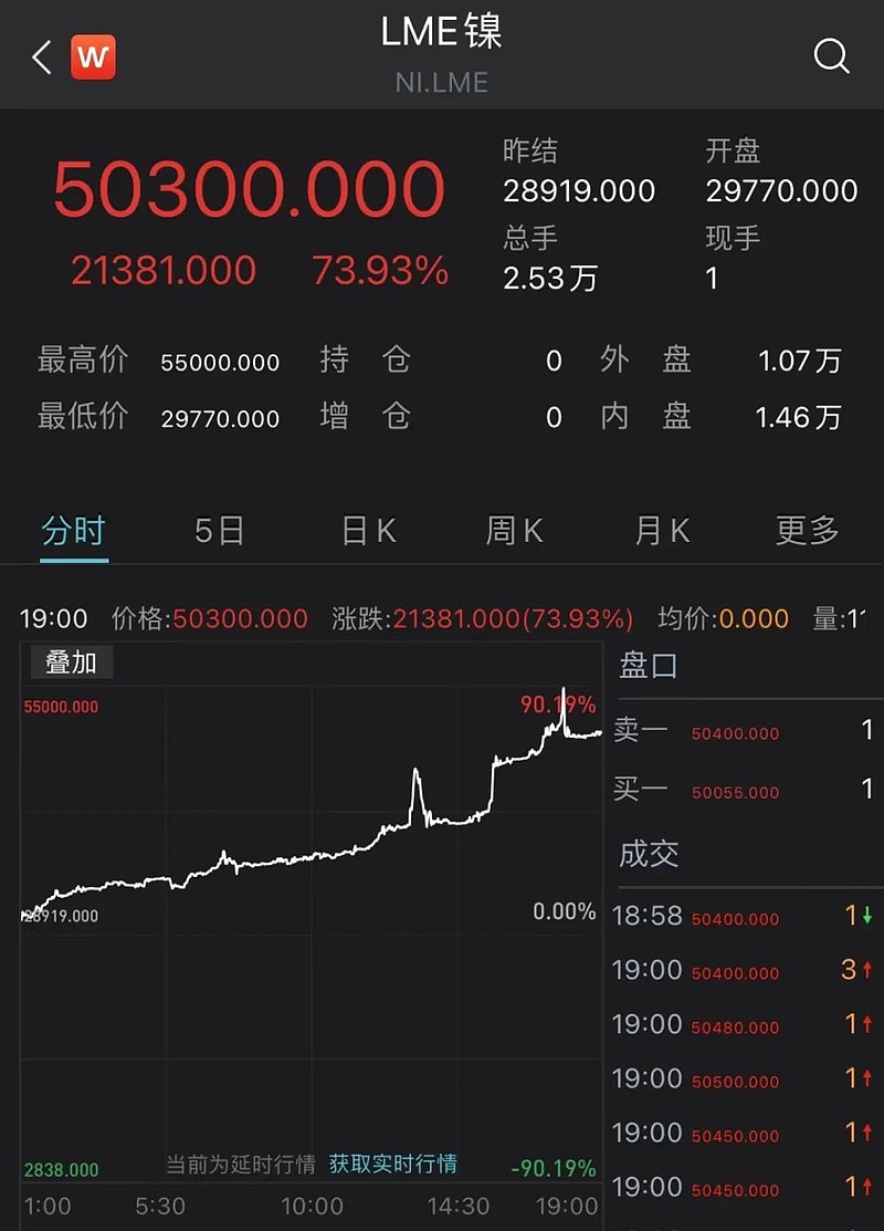 伦镍期货