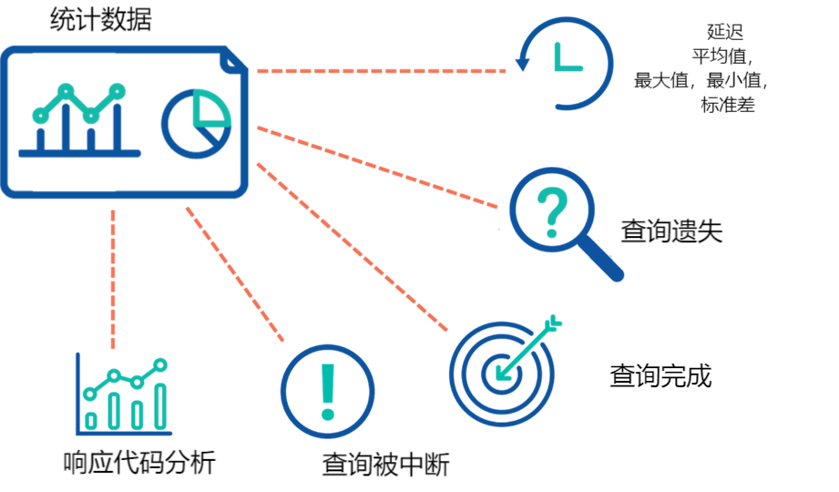 dns测试网站