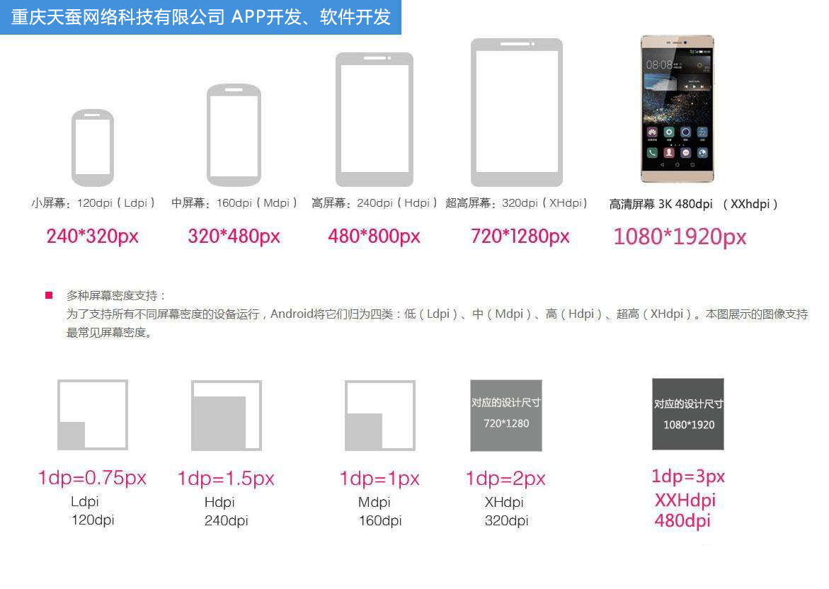 手机海报尺寸