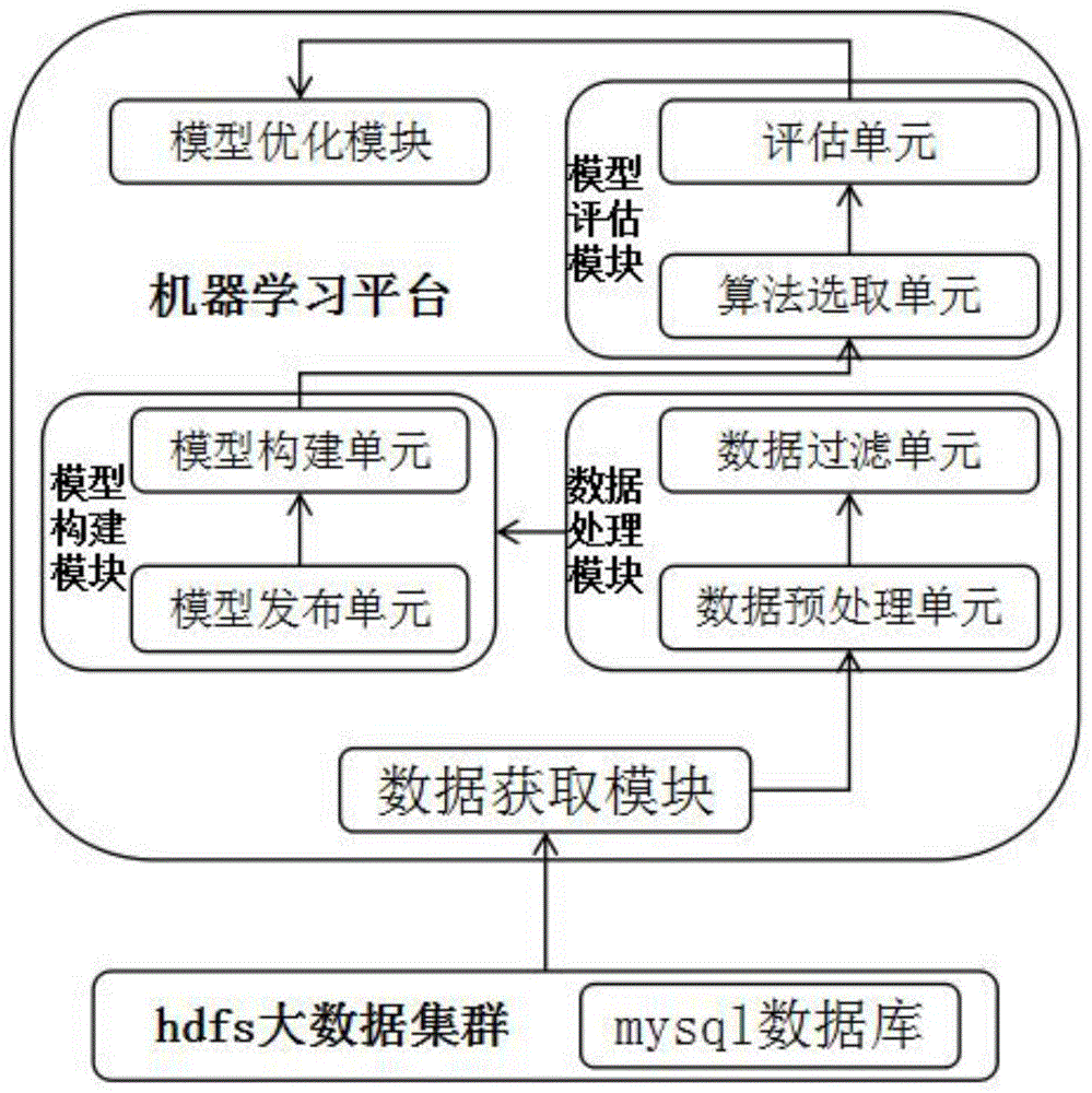 机器学习平台