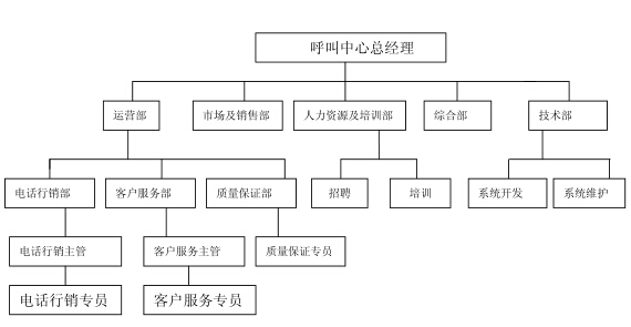 呼叫中心软件