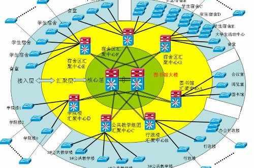 菊花链
