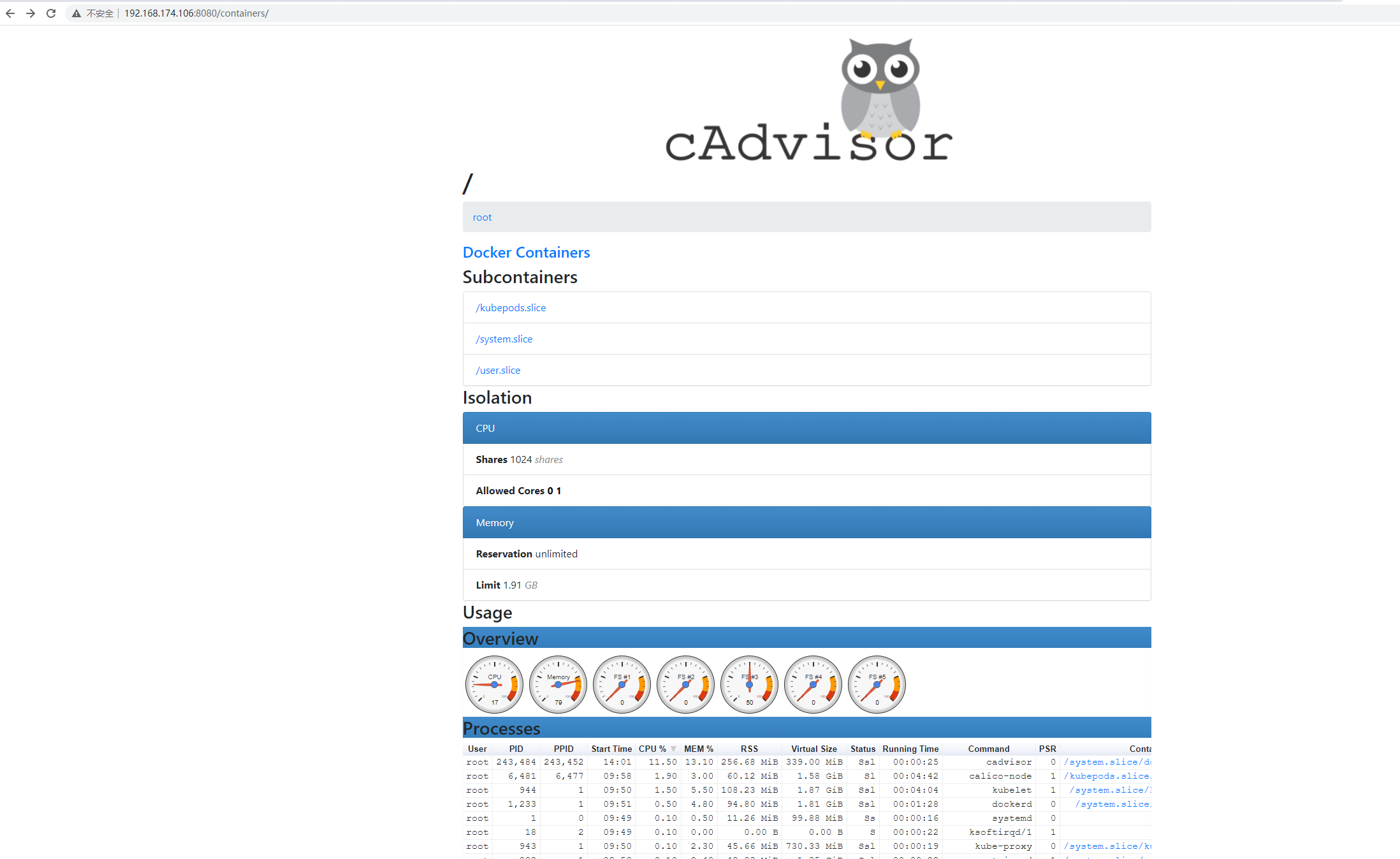 cadvisor