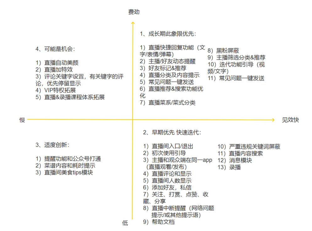 优先级排序