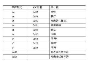 字符型常量