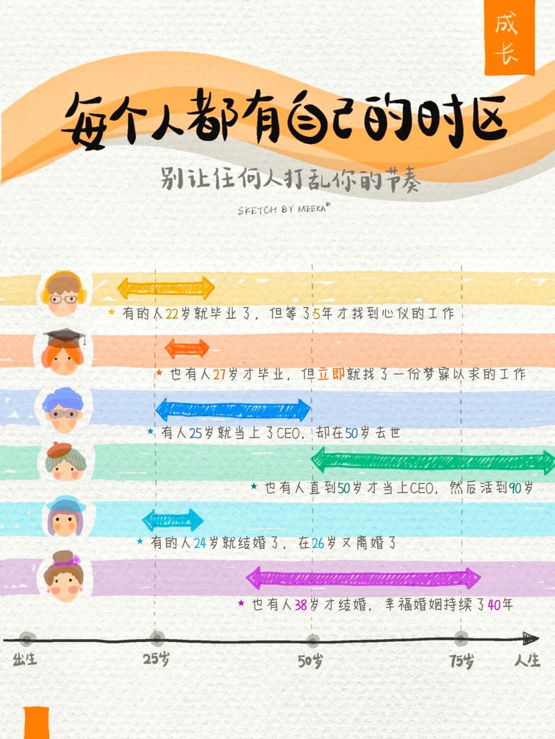 加州时区