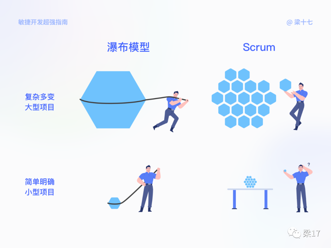 敏捷开发