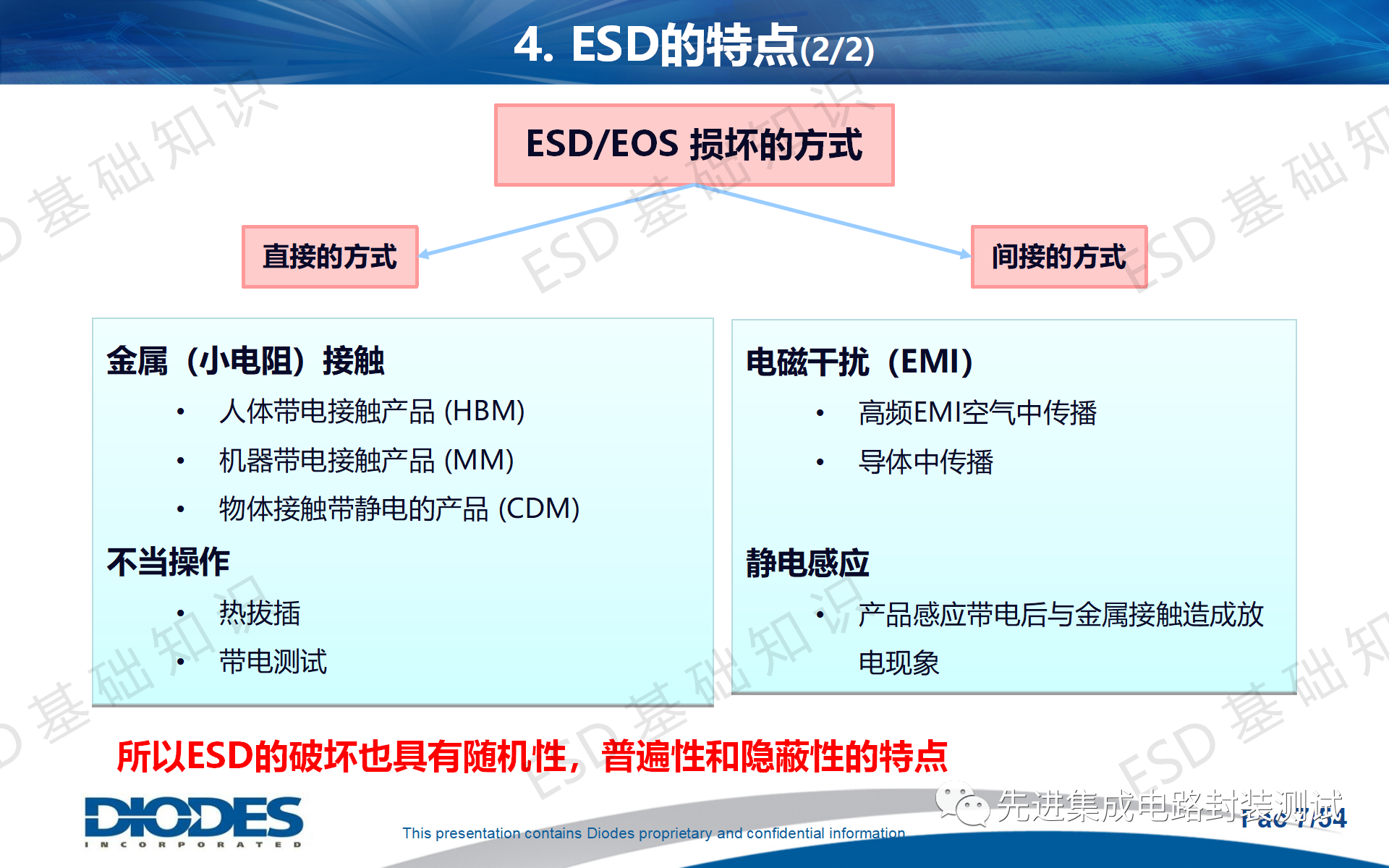 esd是什么文件