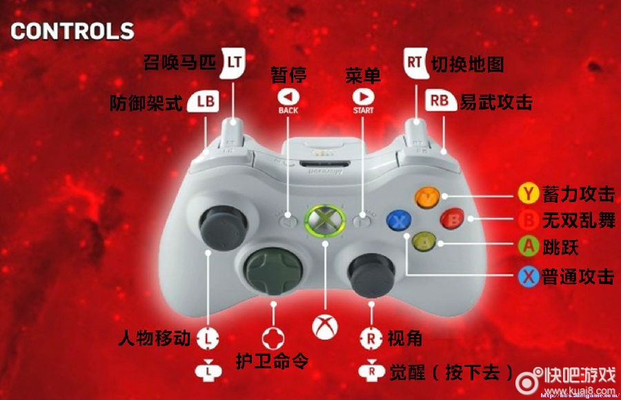 手柄按键