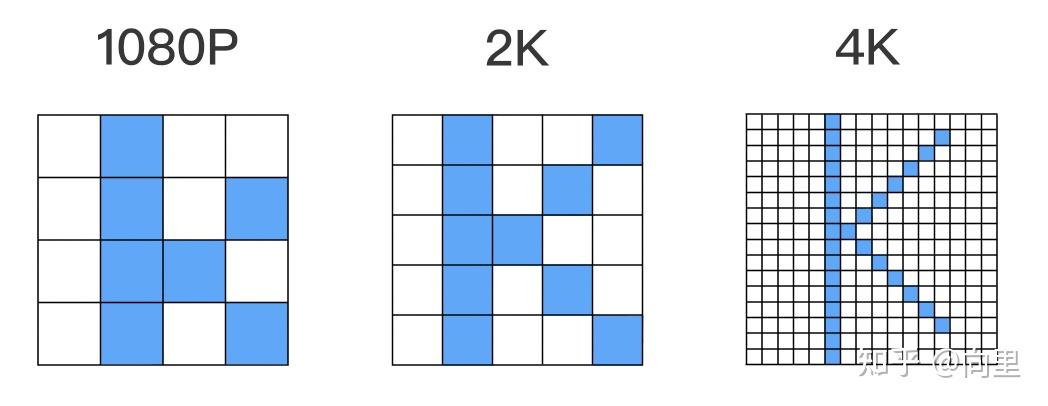 2k是多少像素