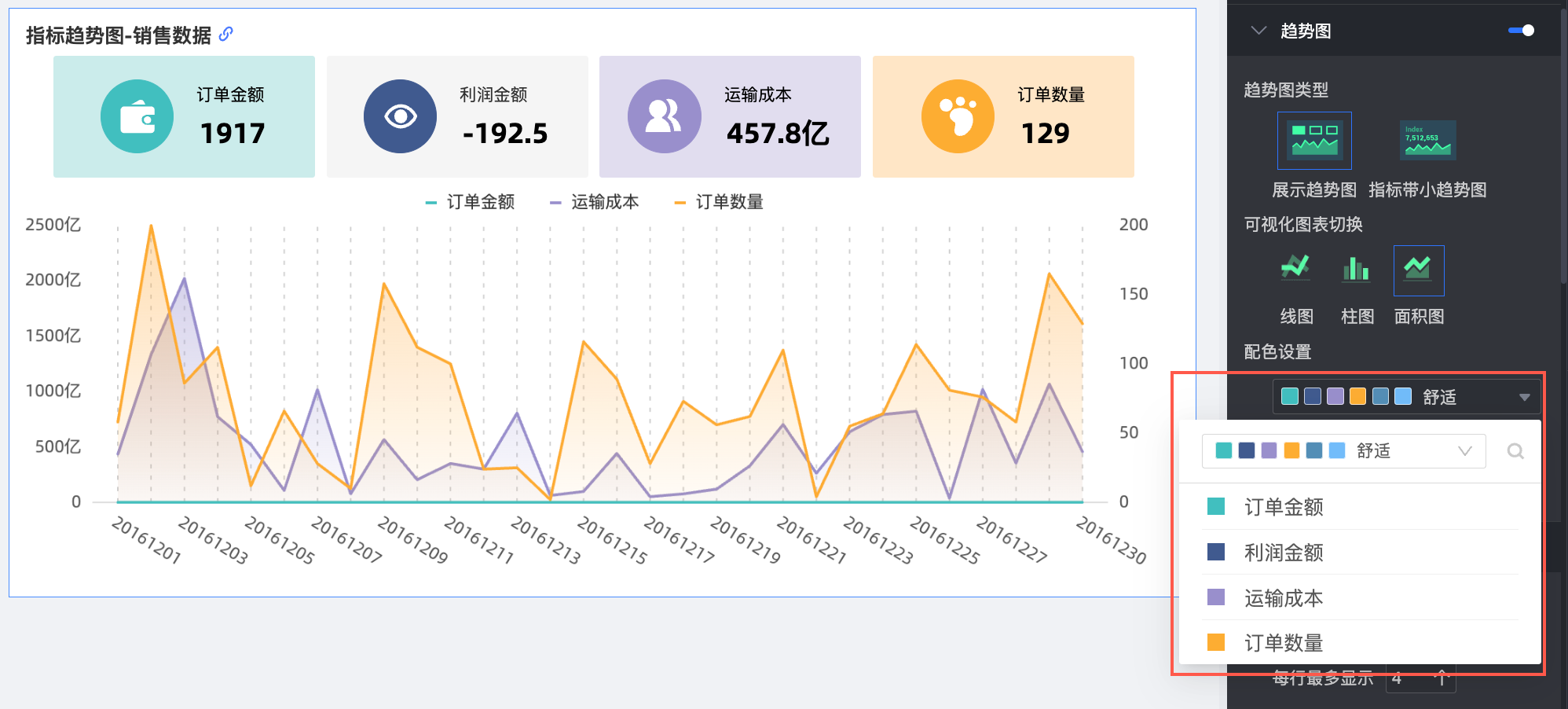趋势图