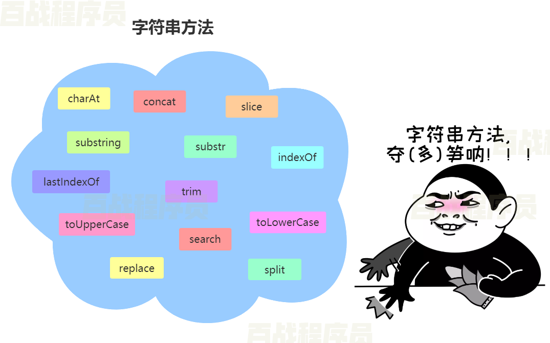 字符串是什么意思