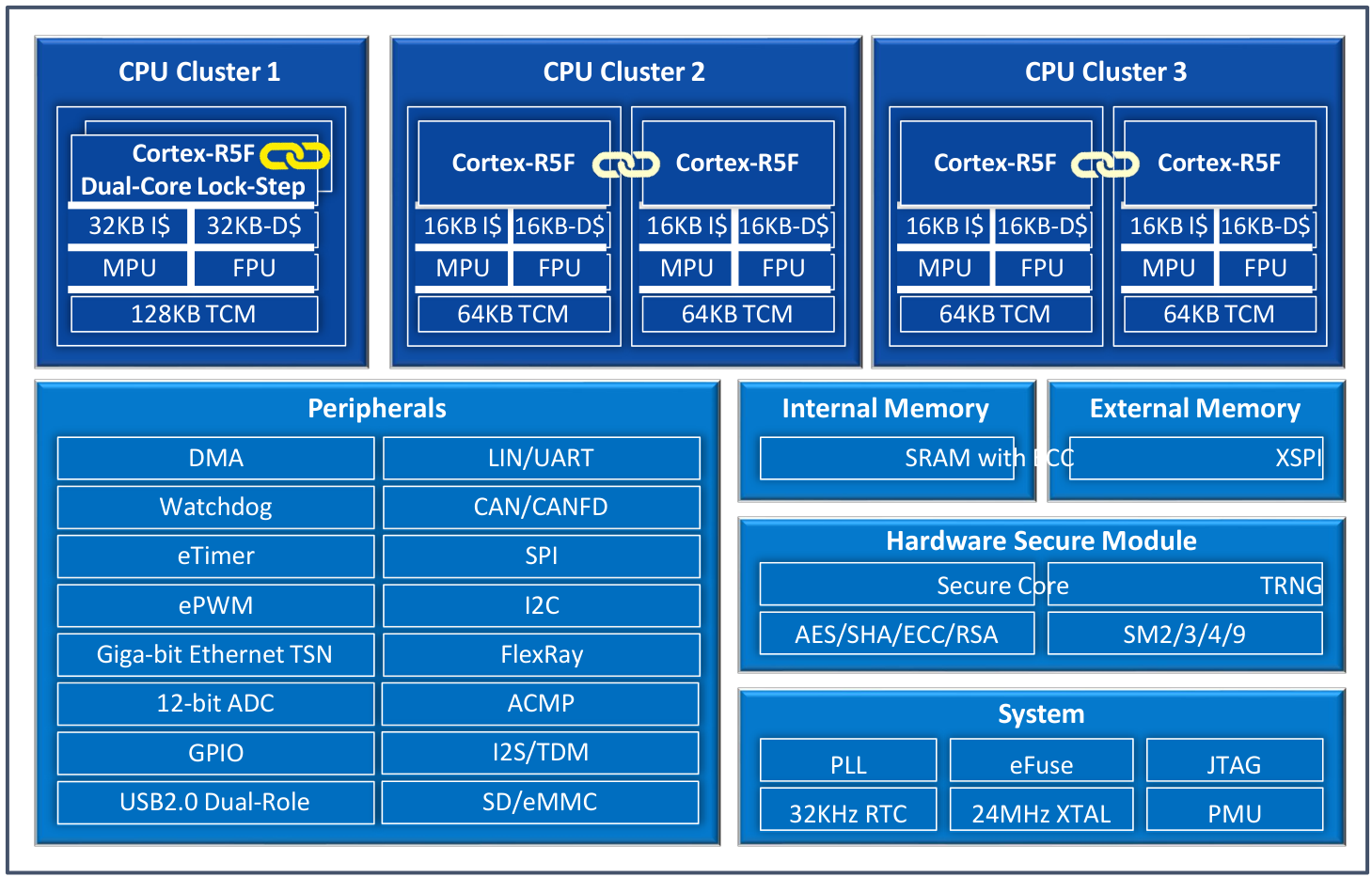 e3cpu