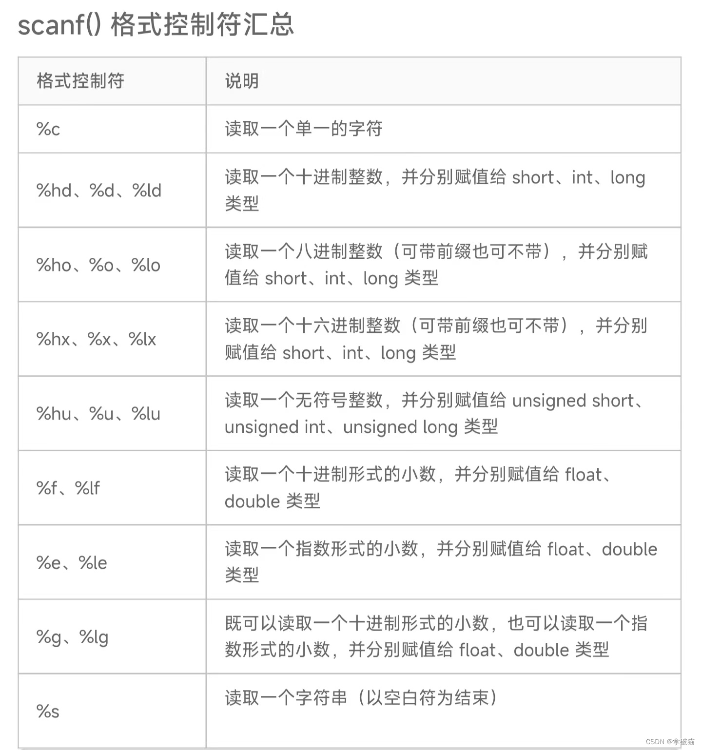 c语言float