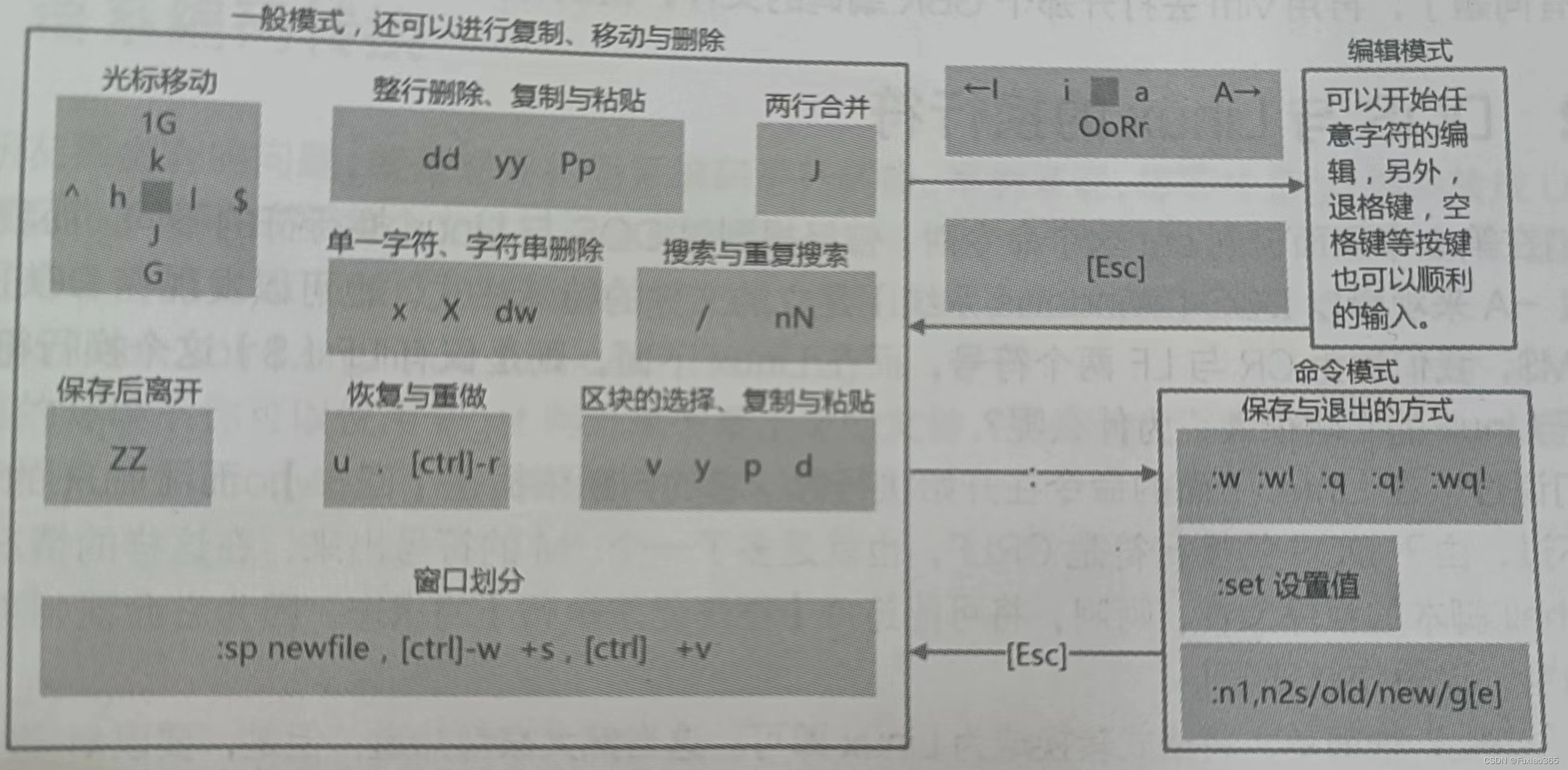 AT命令