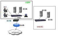 dmz主机