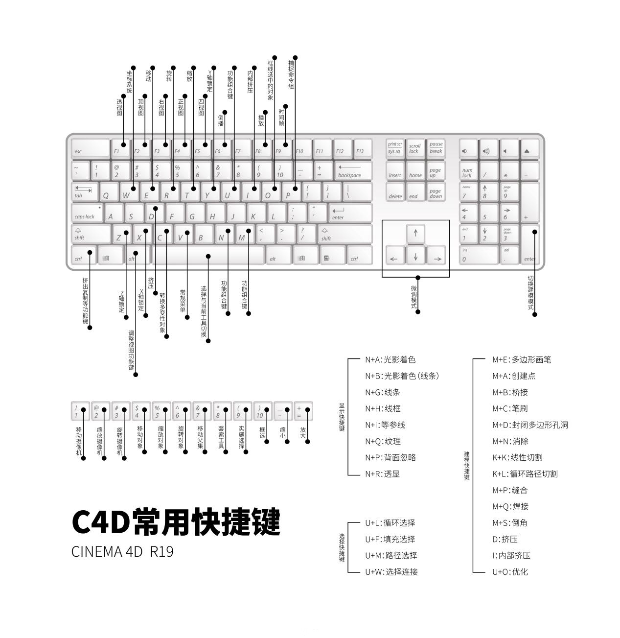 c4d快捷键