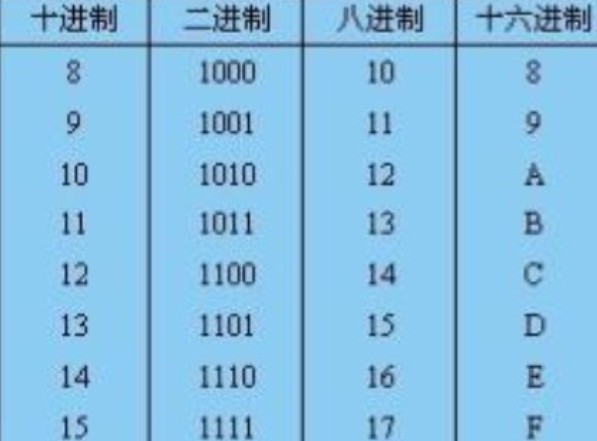 数字转字符串