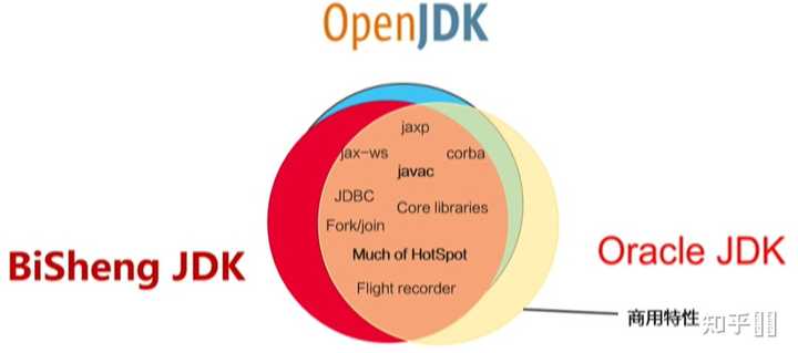 毕昇jdk
