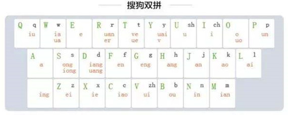 全拼