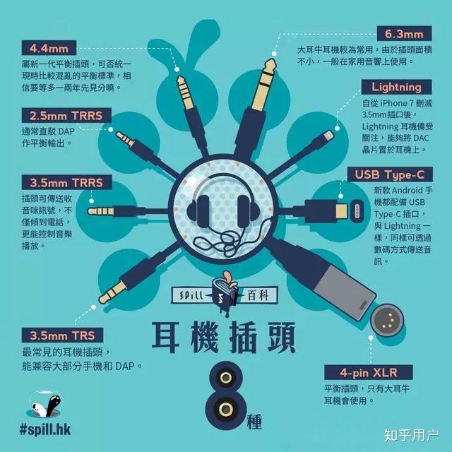 耳机插孔