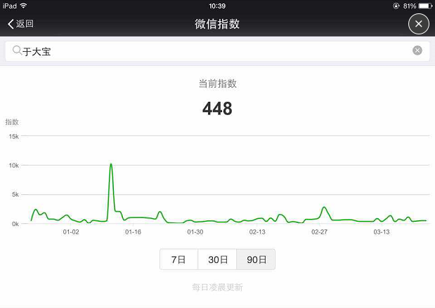 微信指数代刷