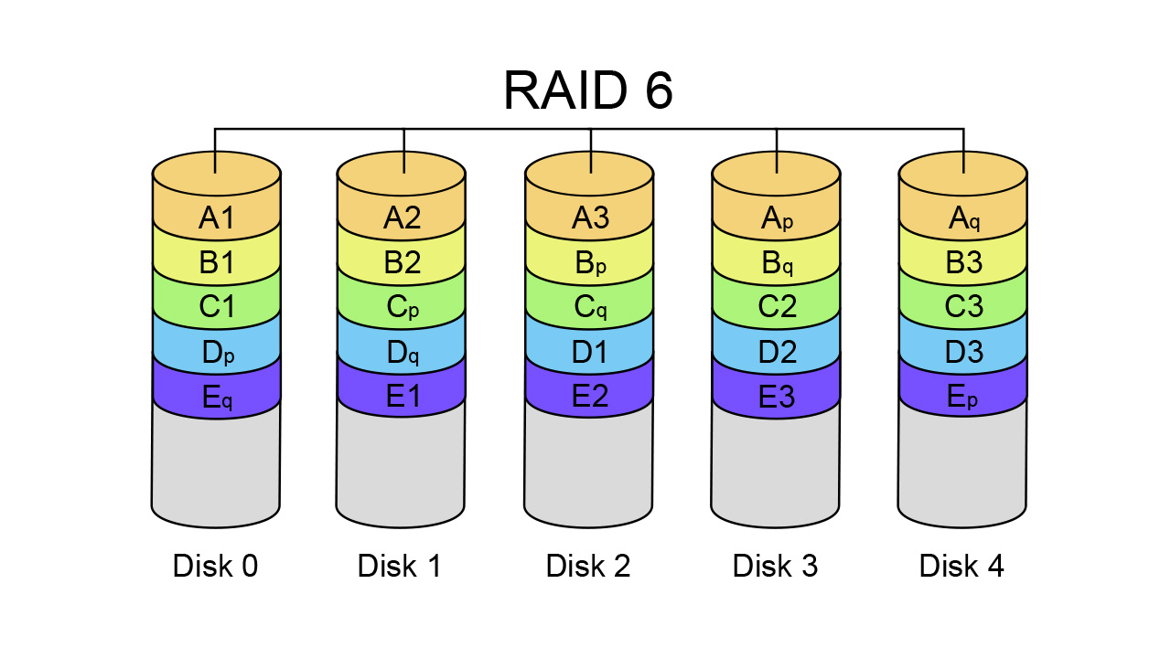 raid6
