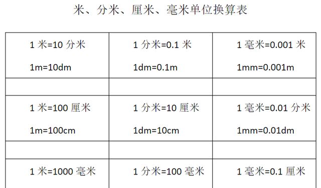 m是米吗