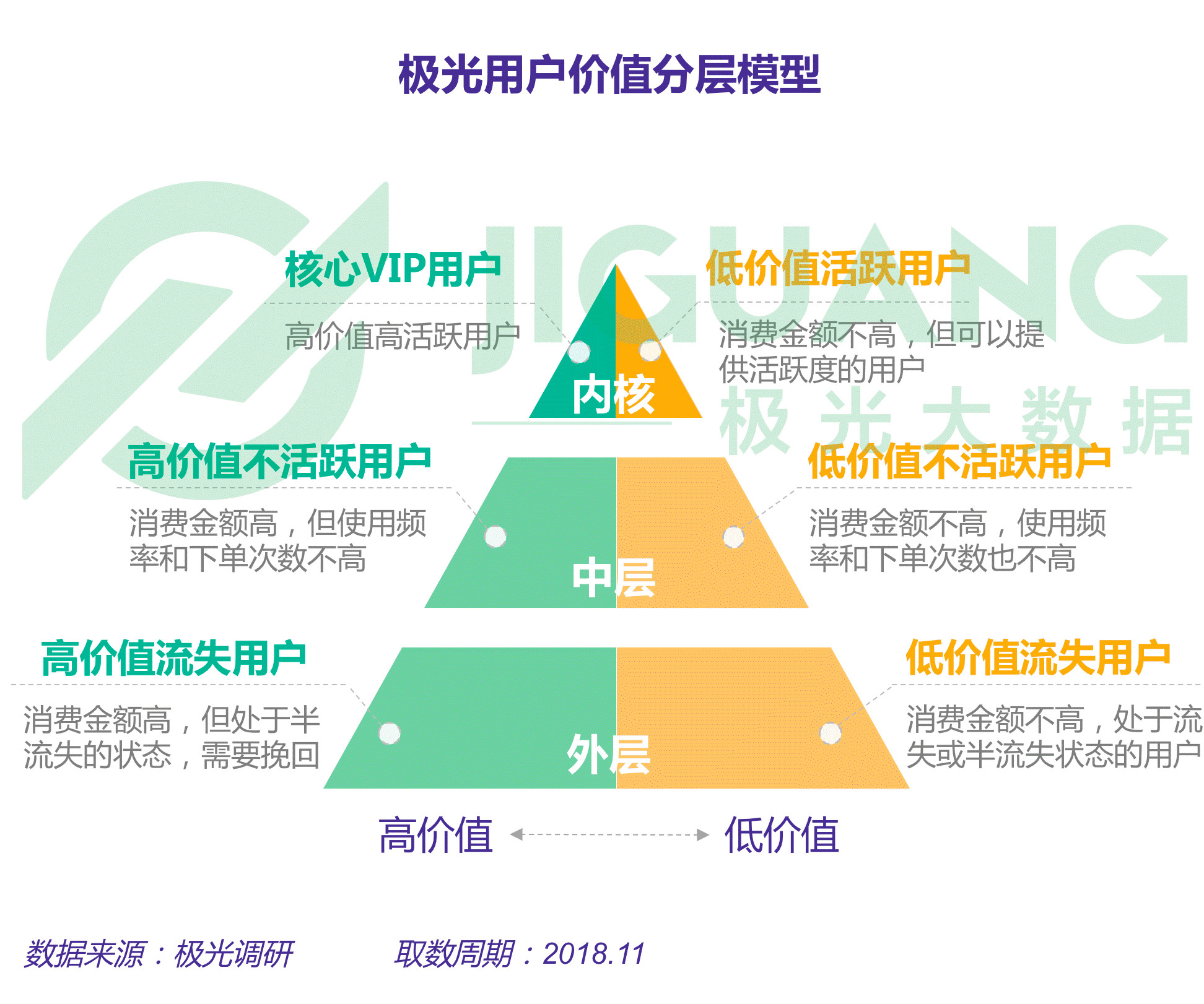 用户价值