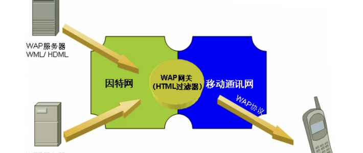 无线协议