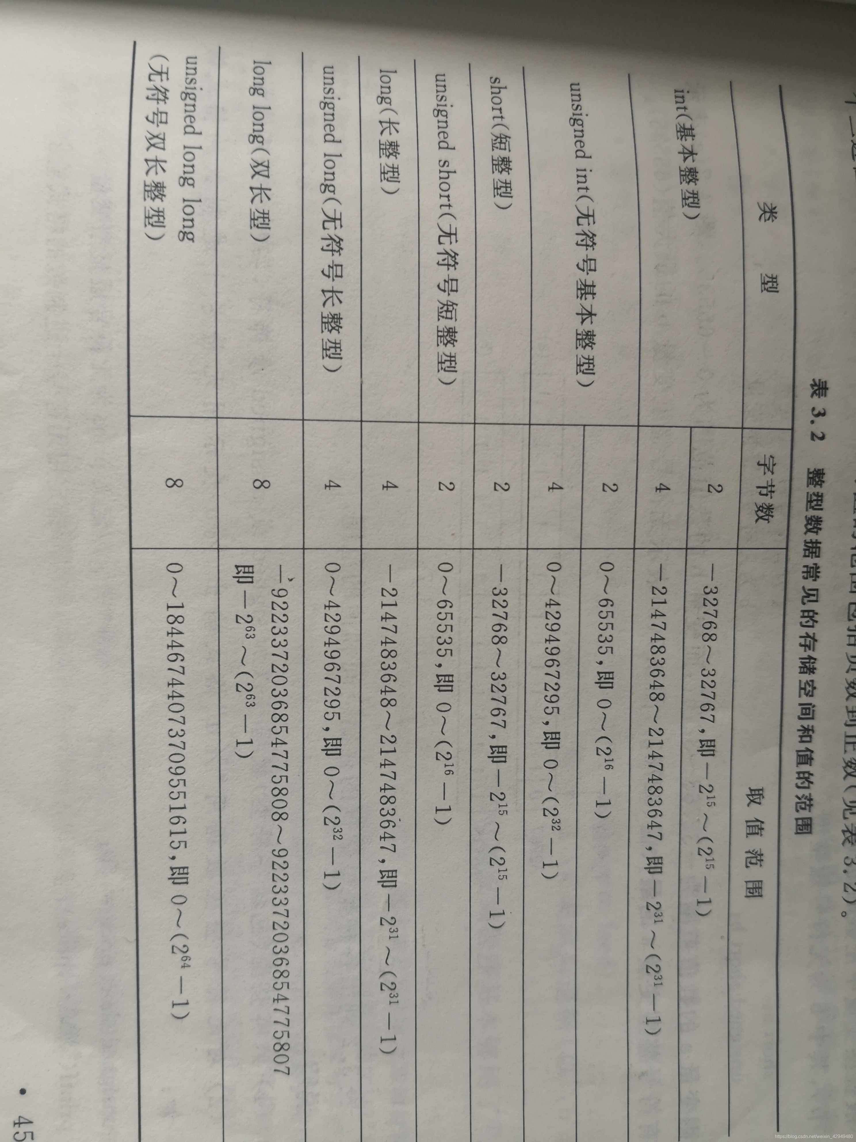 u16是什么意思