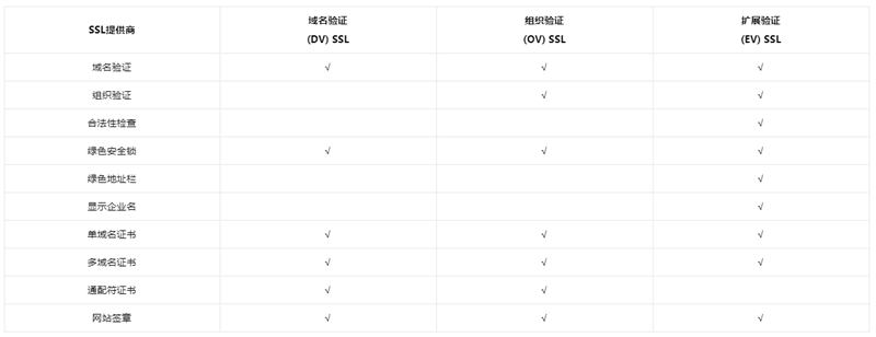 域名ssl证书