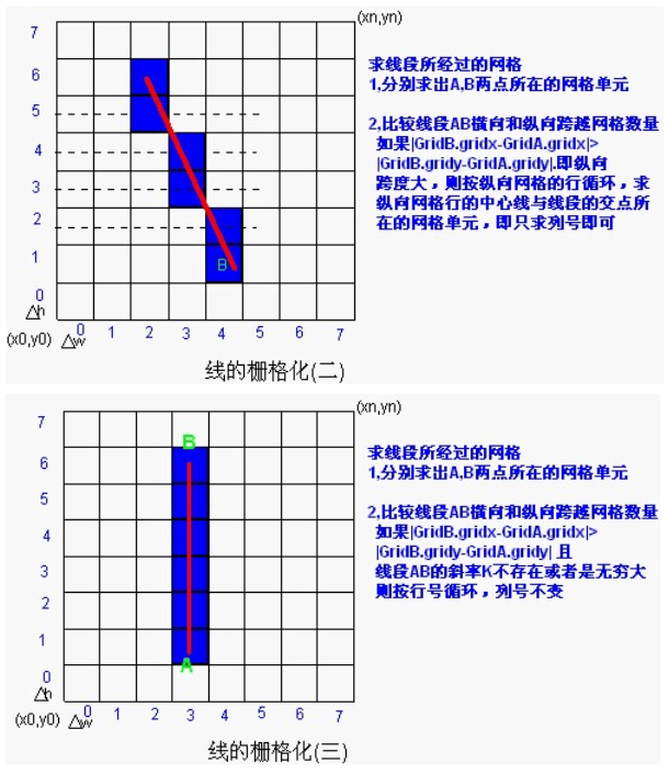 栅格化