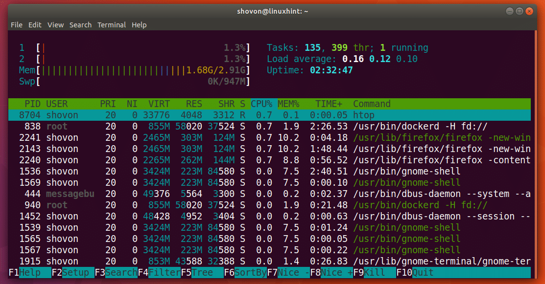 htop