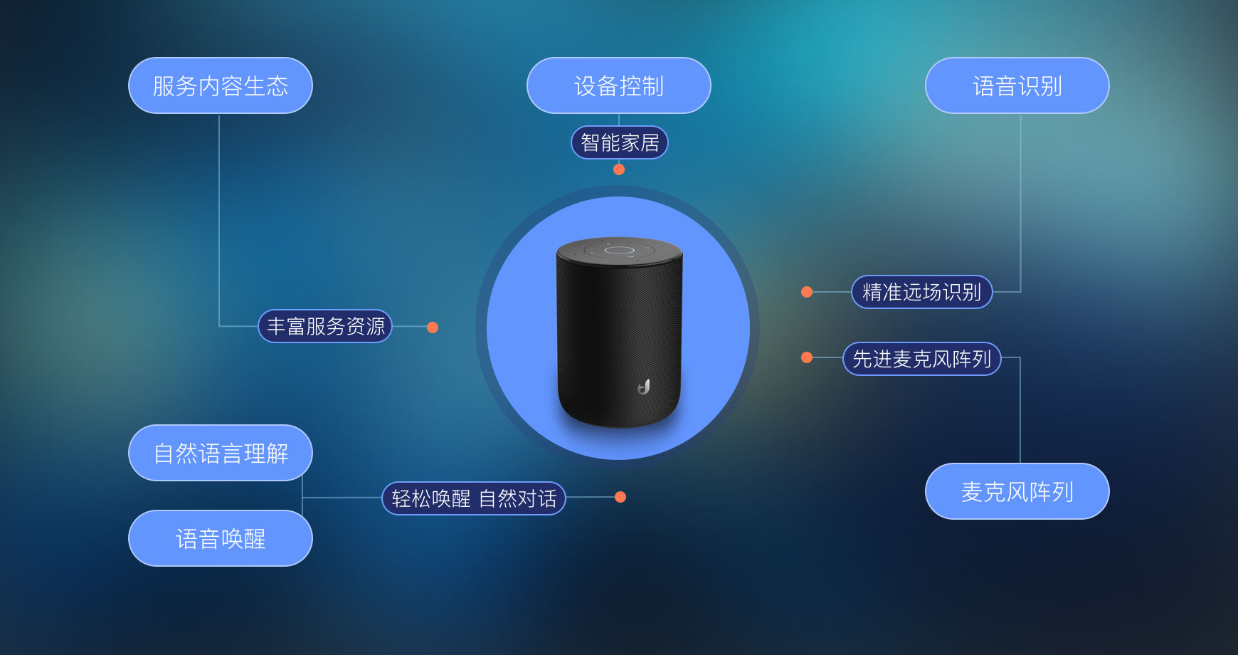 离线语音识别