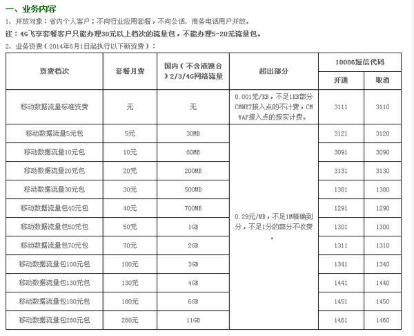 流量多少钱
