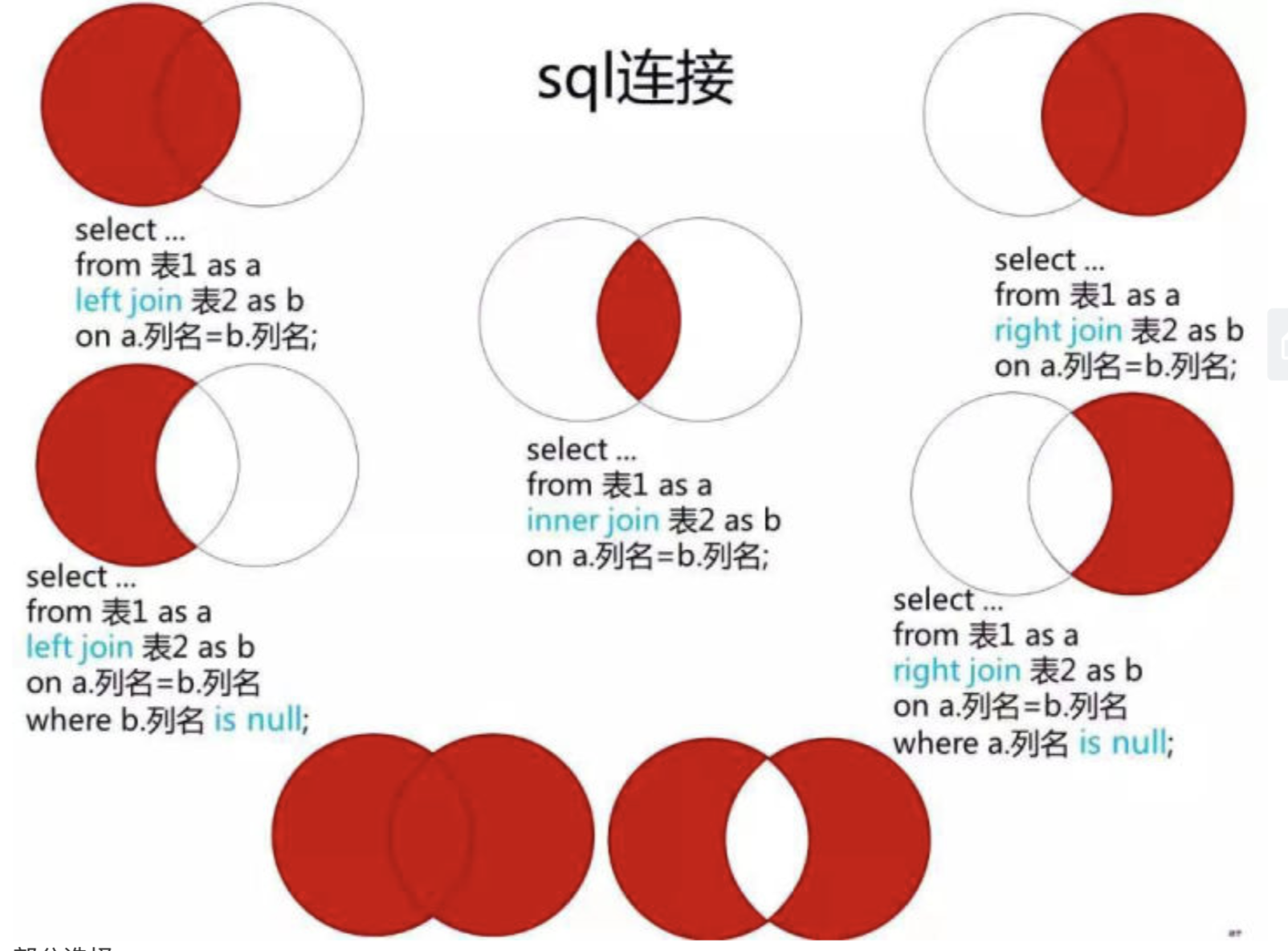 左外连接