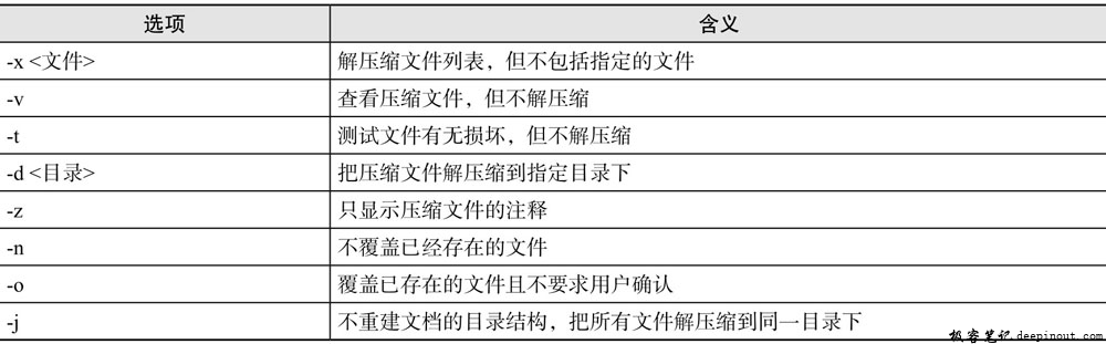 unzip命令