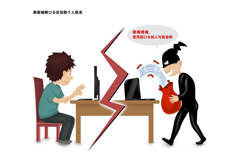 安全密码