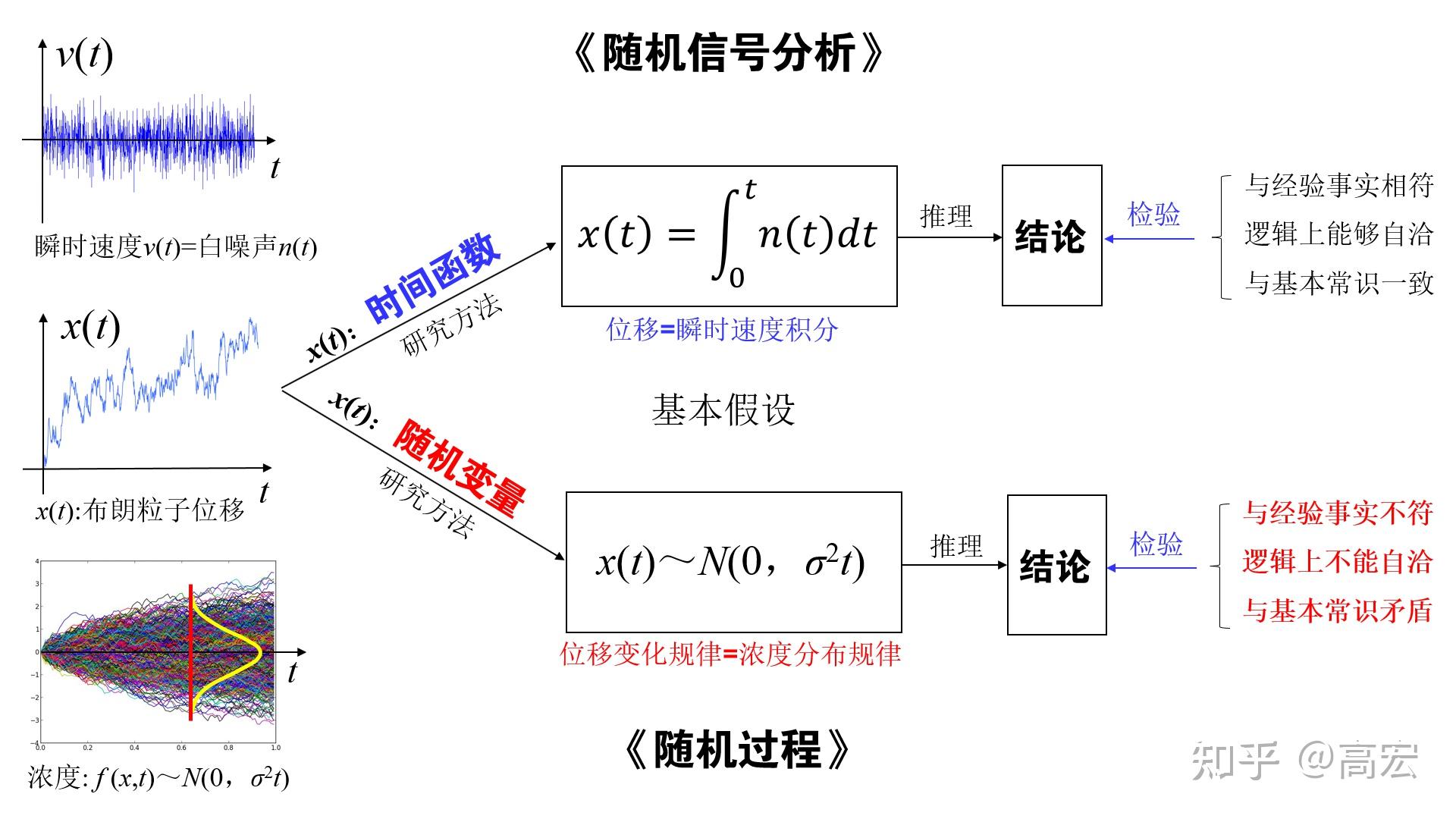 随机函数