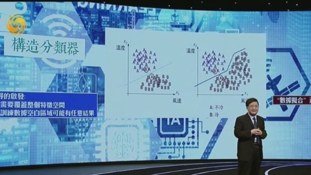 人工智能分类