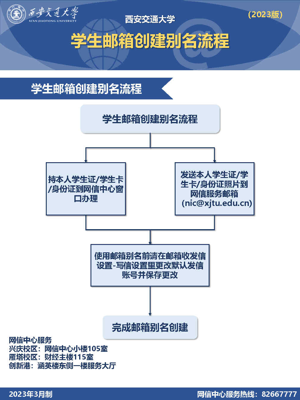 邮箱创建