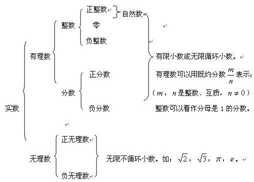 整数集包括0吗