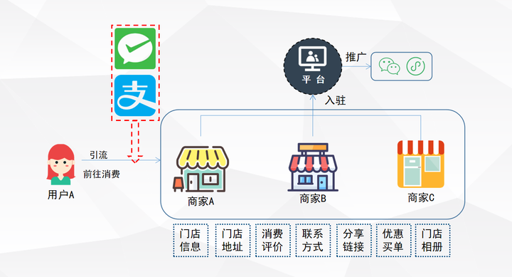 流量联盟
