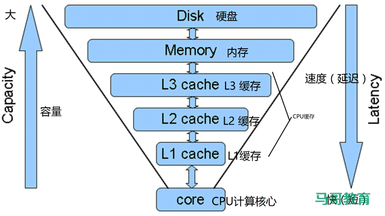 硬盘缓存有什么用