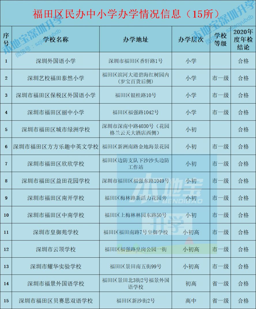 民办学校年检备案表