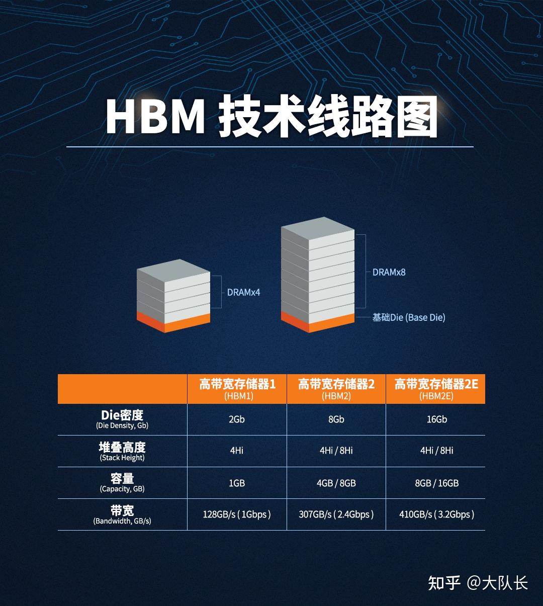 hm2是什么单位